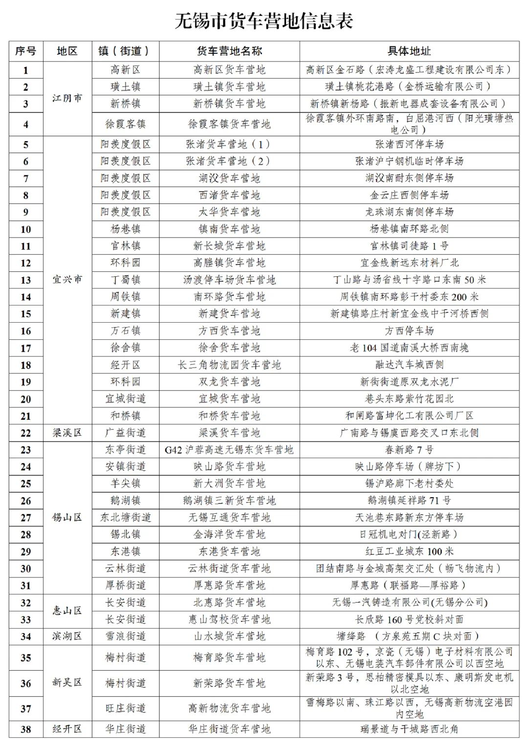 无锡市货车营地信息表
